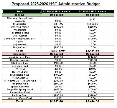 Proposed Administrative Budget